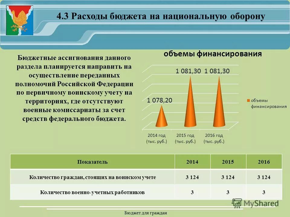 Распределение бюджетных ассигнований. Распределение бюджета на пк. Расходы бюджета бюджетные ассигнования. Статья бюджетные ассигнования. Бюджетные ассигнования это.