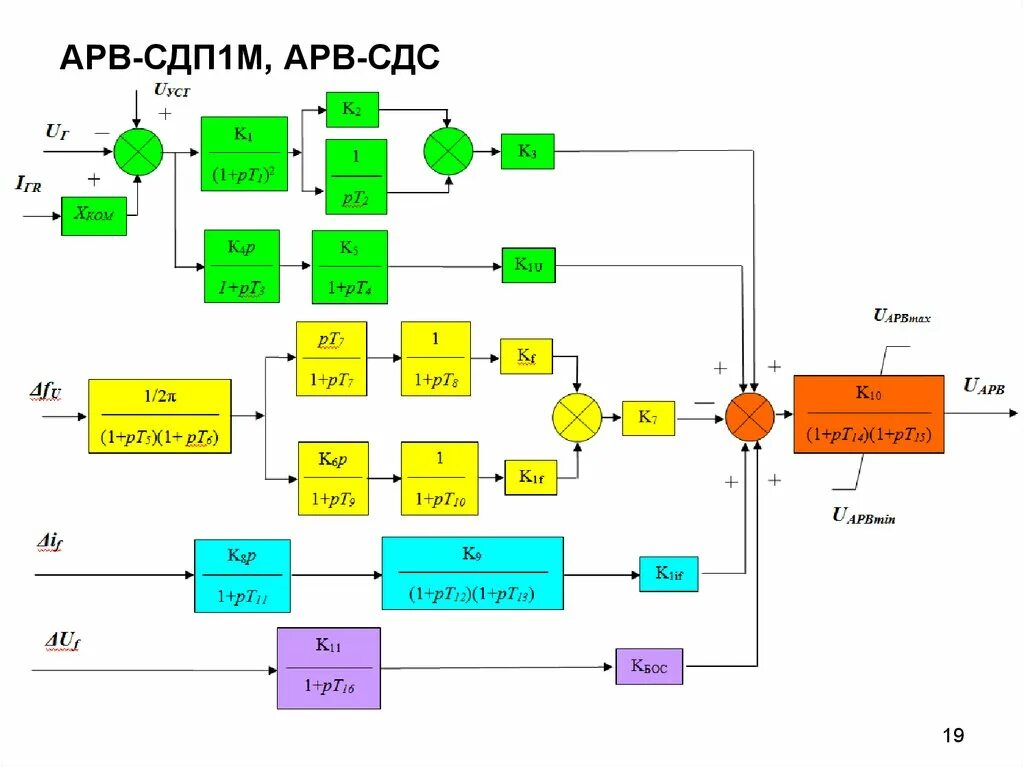 Система арв. Арв сдп1 схема. арв пд схема. принципиальная схема арв пд. система динамического подмагничивания сдп-2 схема.