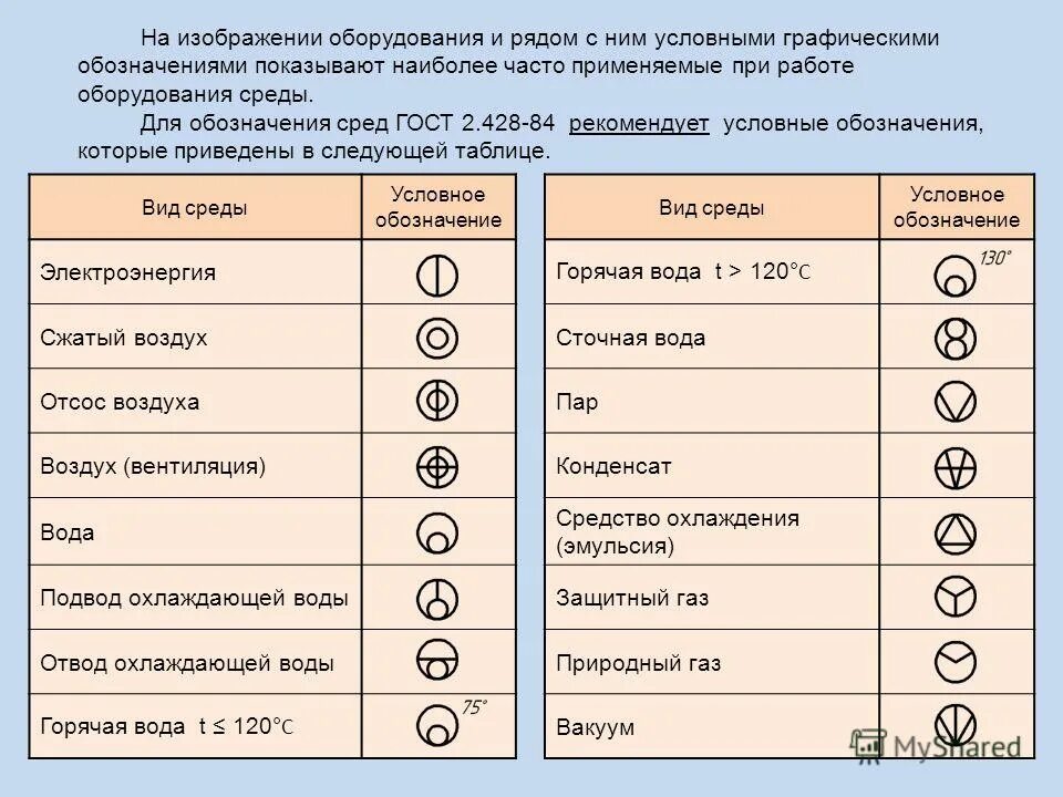 Подвод электроэнергии условное обозначение. Условное обозначение воды на чертежах. Обозначение подвода воды на чертеже. Как обозначается подвод электричества на чертеже. Сжатие обозначение