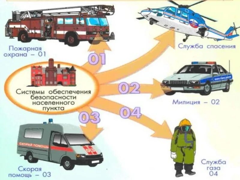 Проект 3 класс окружающий защищает мир. Службы защиты населения. проект кто наш защищает. проект кто нас за щещает. проект по окружающему миру 3 класс кто нас защищает.