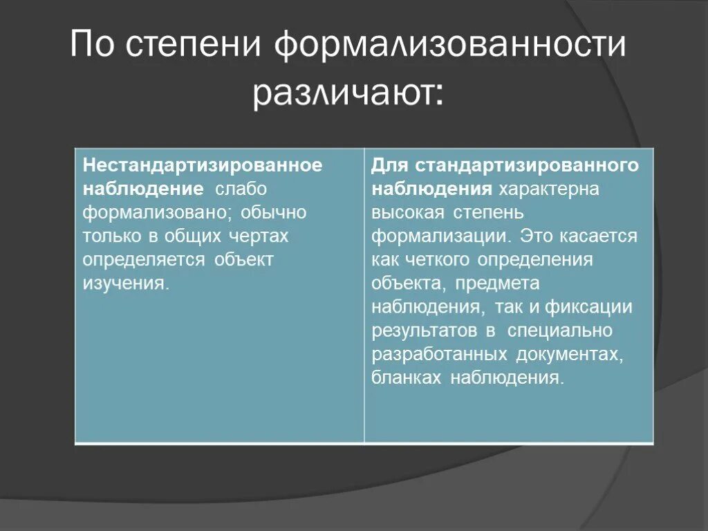 Стандартизированное и Нестандартизированное наблюдение. Степень формализованности. По степени формализованности наблюдение. Нестандартизированное наблюдение в социологии. Формализовать отношения