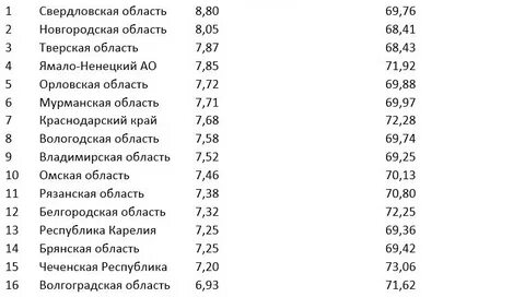 Продолжительность жизни на руси