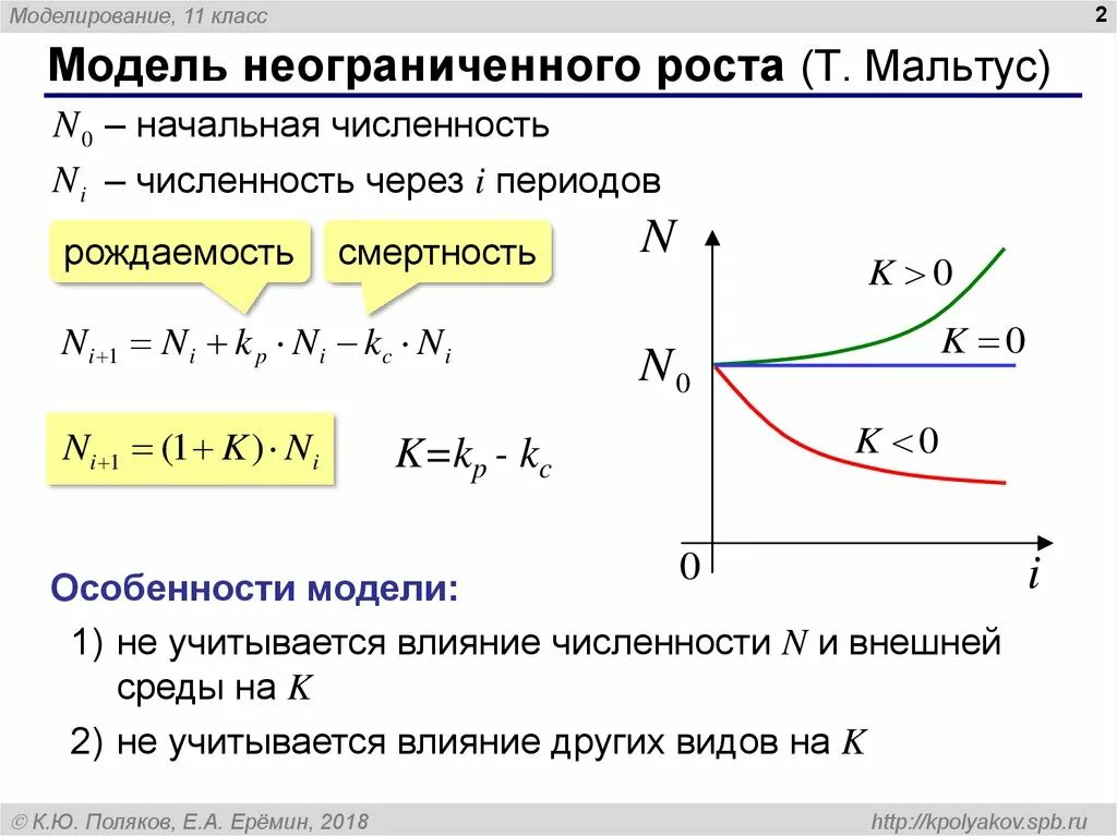 Макет роста. Модель неограниченного роста. модель ограниченного роста. модель мальтуса. модель неограниченного роста популяции.