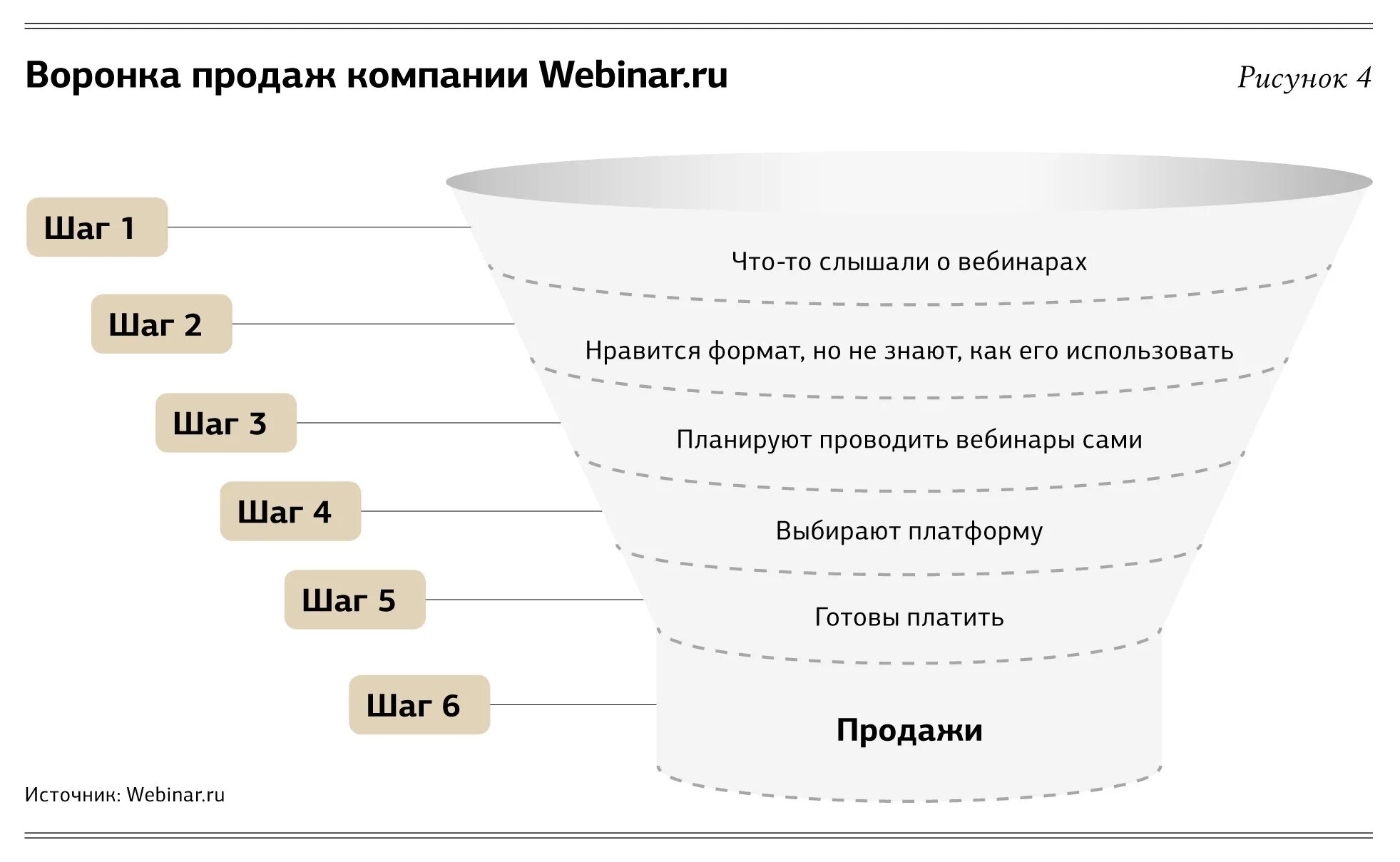 Продаж и т п. Техника продаж. Этапы техники продаж. Технология продаж. Техники продаж для менеджеров.