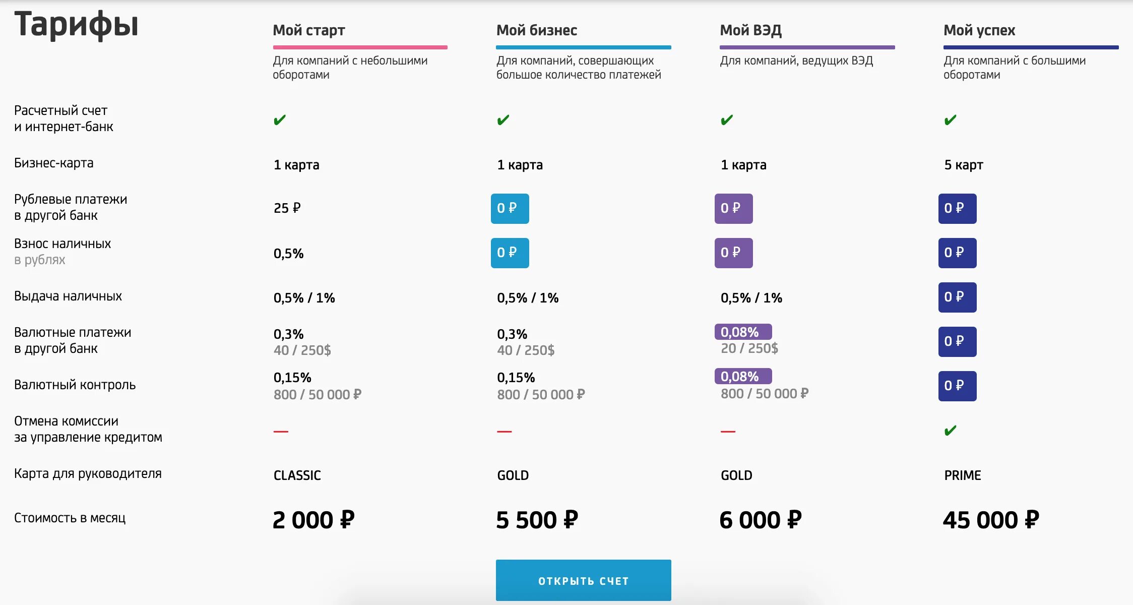 Счет для ИП сравнение банков. Сравнение банков для ИП. Счет для ИП тарифы. Банк для ИП сравнение тарифов. Тарифы сравнение 2023