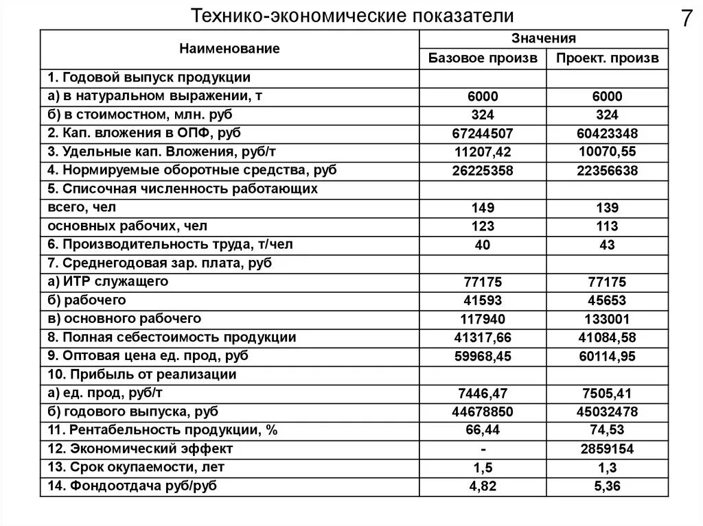 Технико экономические результаты. ТЭП технико-экономические показатели. Технико-экономические показатели продукции. Технико-экономические показатели производства продукции. Технико экономические показатели выпущенной продукции.