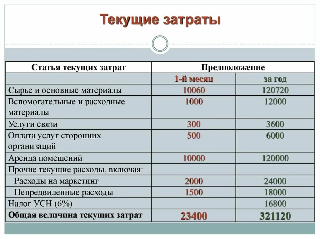 Затрат а также расходов на. Текущие затраты затраты. Примеры текущих затрат. Текущие затраты проекта. Текущая себестоимость.