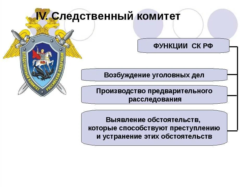 Следственный комитет полномочия кратко. Функции и задачи Следственного комитета Российской Федерации. Система, функции, задачи Следственного комитета РФ.