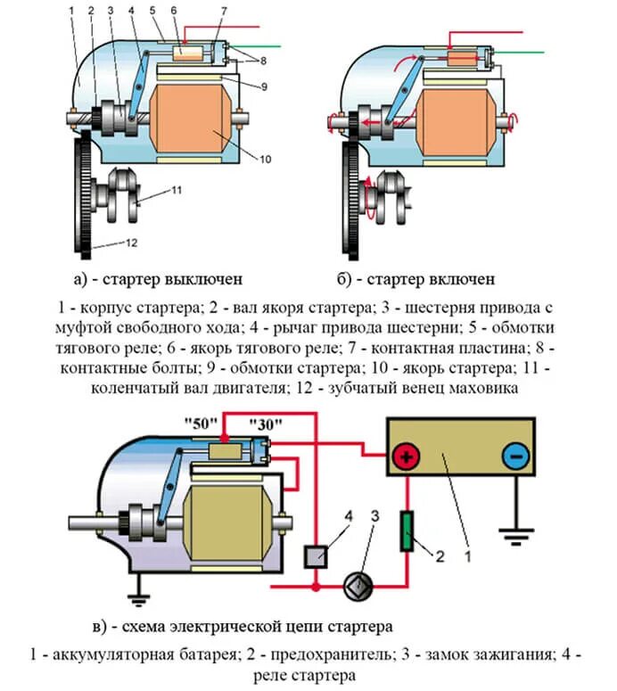 Подключение электростартера. Стартер устройство и принцип работы схема. Схема автомобильного стартера. Электрическая схема автомобильного стартера. Принцип действия стартера автомобиля.