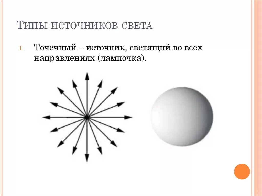 Точечный источник света. Модель точечного источника света. Точечный источник света физика. Точечный источник света это источник.