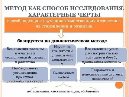 Характерные черты метода проекта