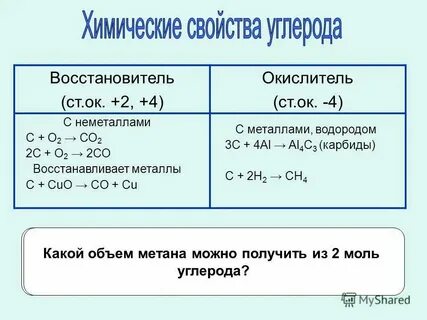 Напишите уравнение реакции углерода с кислородом