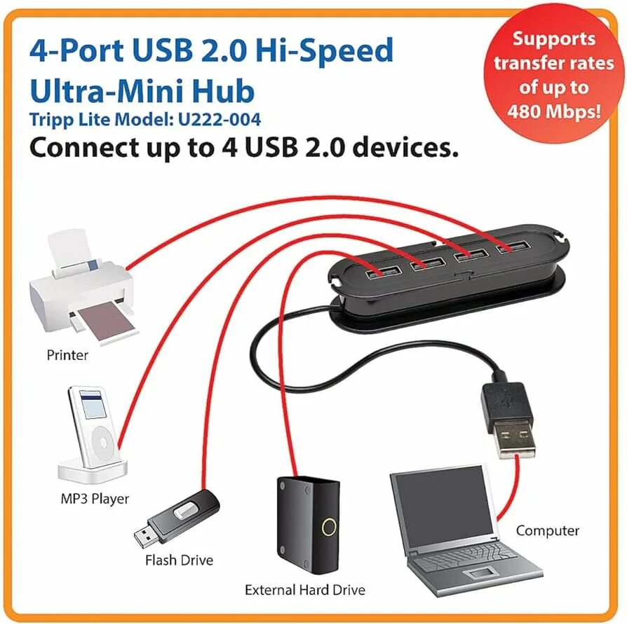 Supported speed. Юсб хаб u340. USB 2.0 (480 Mbit/sec). USB 2.0 Hi-Speed Hub d800. 4 Ports USB 2.0 High Speed Hub.