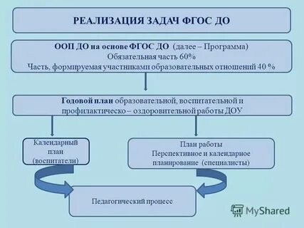 Общая образовательная программа это