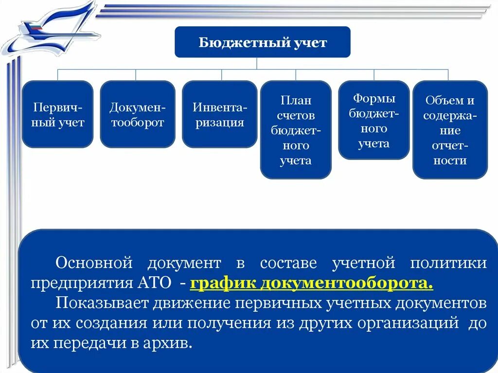 Методы бюджетного учреждения. Формы бюджетного учета. Бюджетный учет и отчетность. Предмет бюджетного учета. Объектами бюджетного учета являются.