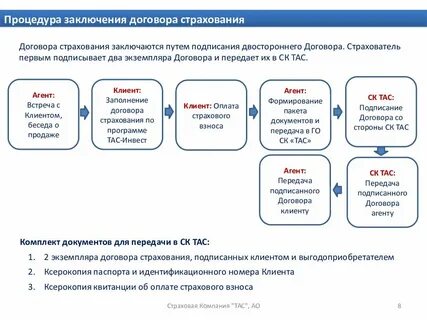 Процедура заключения договоров в организации