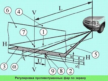 Как отрегулировать фары на ваз 2112