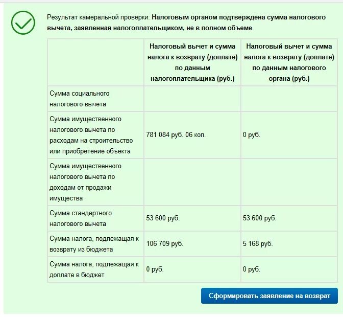 Через сколько придет пособие после одобрения. Камеральная налоговая проверка. Результаты камеральной налоговой проверки. Проверяемые налоги камеральной проверки. Сколько длится камеральная проверка.