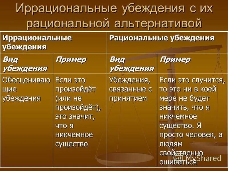 Иррациональные убеждения у человека в кризисном состоянии. Рациональные и иррациональные убеждения. Рациональные убеждения примеры. Иррациональные убеждения примеры. Иррациональное убеждение и рациональное убеждение.