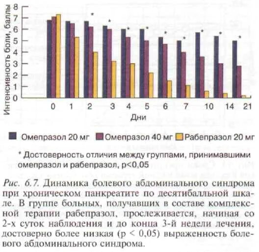 Омепразол и рабепразол разница. Омепразол рабепразол. Омепразол рабепразол отличия. Разница между омепразолом и рабепразолом.