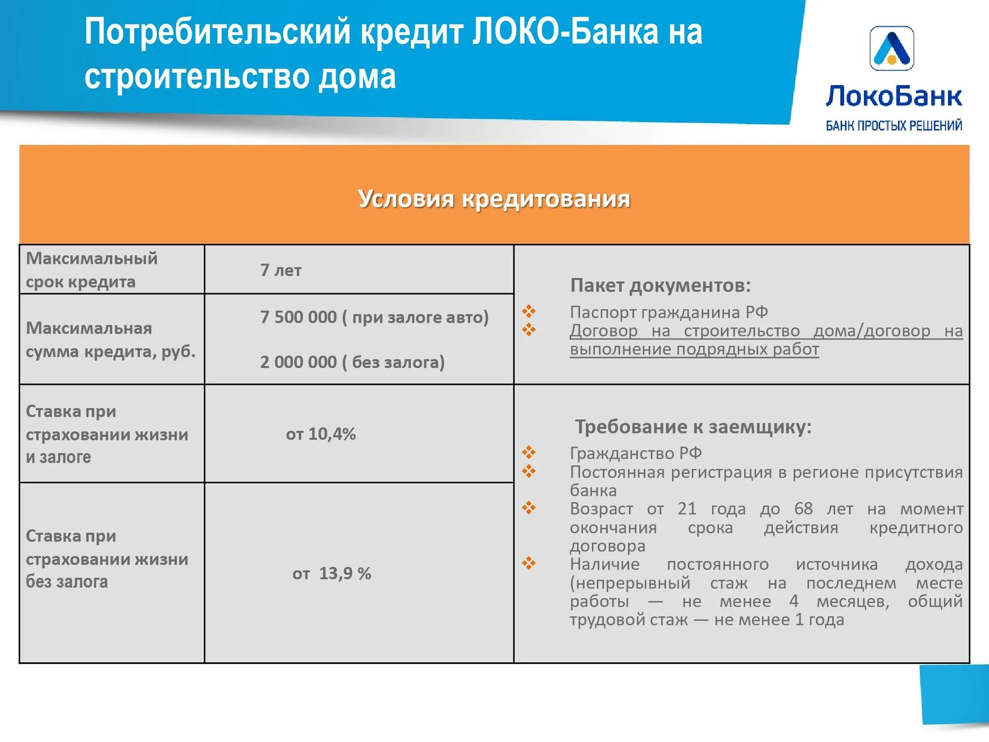 Потребительский кредит. Банк потребительский кредит. Потребительские ссуды банк выдает. Потребительское кредитование банки.