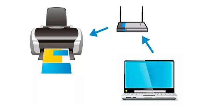 Подключить принтер к ноутбуку через WIFI. Как подключить принтер к вай фай. Как подключить принтер через WIFI роутер.