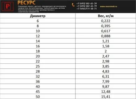 Сколько 10 арматуры