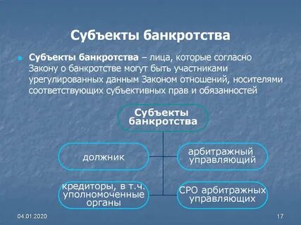 Зависимый субъект