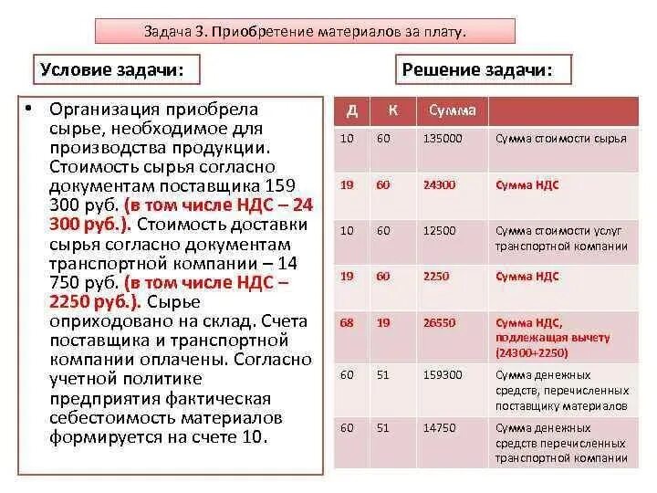 123 нк рф. НДС по приобретенным материалам. Оплата НДС за материалы. НДС на приобретенные материалы. Сумма в том числе НДС.