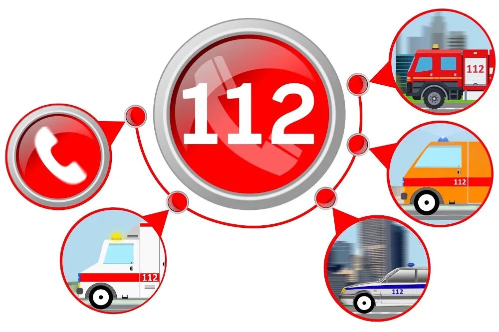 Муниципальная система 112. Система-112. 112 Телефон экстренной. Знак экстренной службы 112. Система 112 картинки.