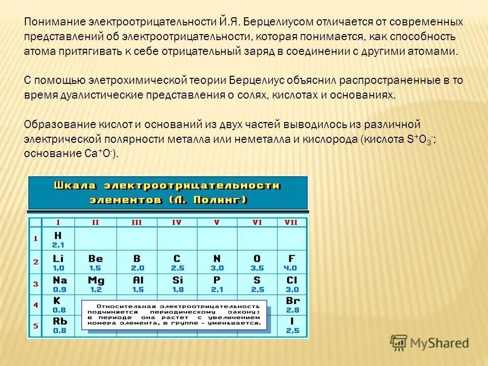 Наибольшую электроотрицательность имеет