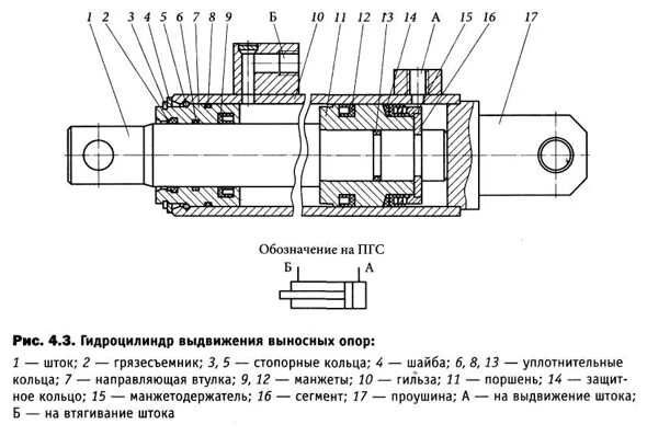 Назначение гидроцилиндра. Гидроцилиндр выдвижения выносных опор, чертеж. гидроцилиндр схема гидравлика. схема гидроцилиндра двухстороннего действия с односторонним штоком. гидравлический цилиндр устройство и принцип работы.