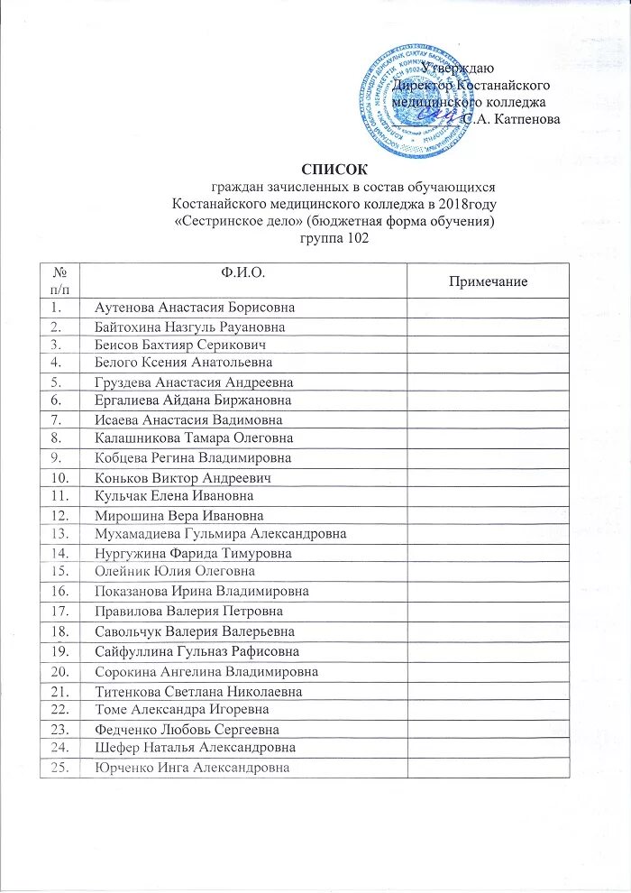 Сайт медицинского колледжа поступившие. Список поступивших в медицинский колледж. Список зачисленных в колледж. Список поступивших в мед колледж. Список абитуриентов в медицинский колледж.