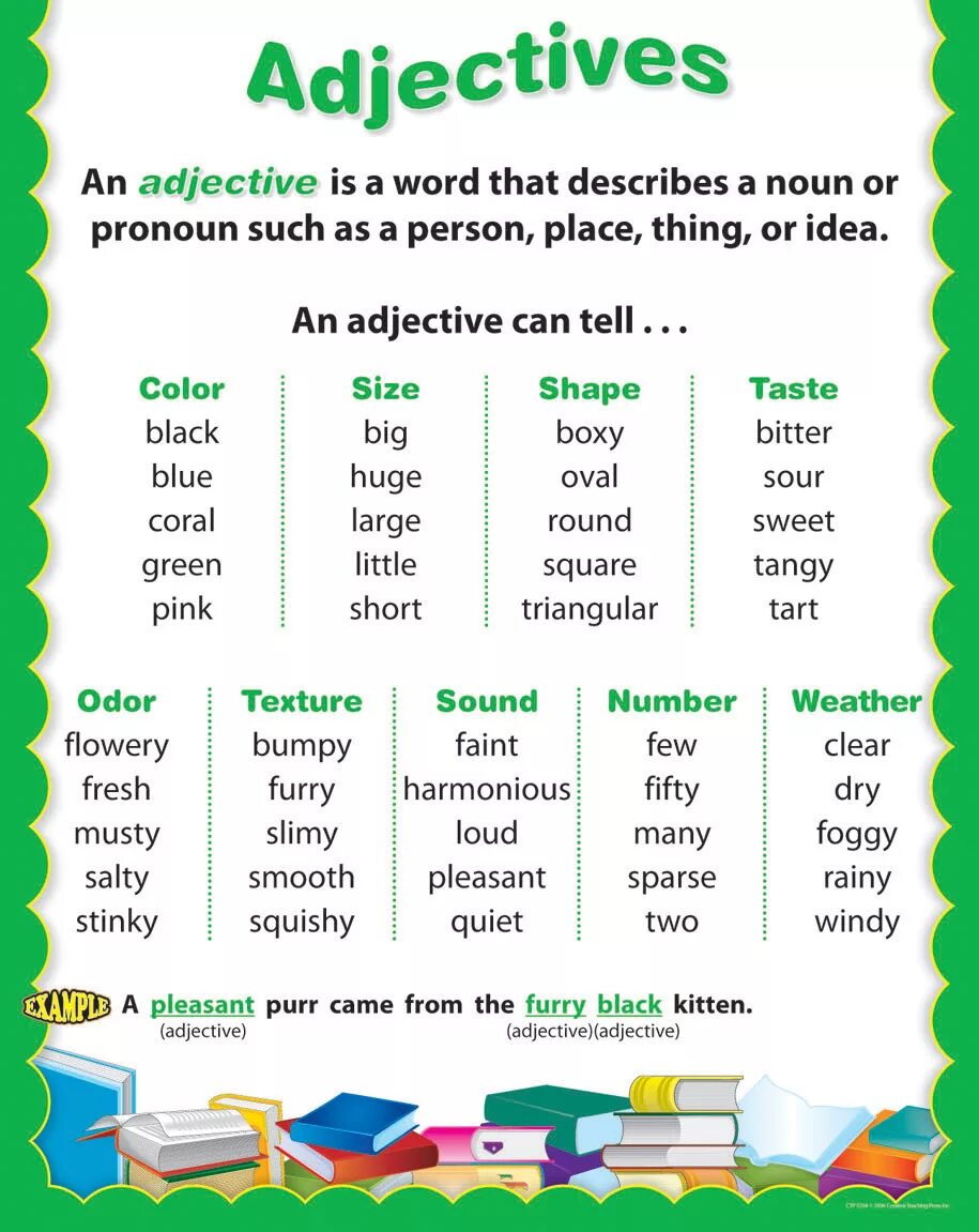 Adjectives. Прилагательные. Adjective в английском. Adjectives in English.