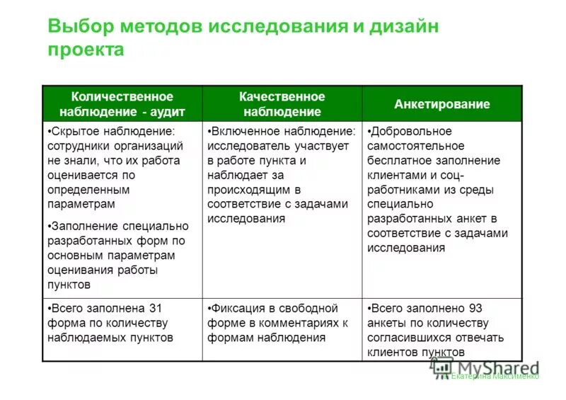 Количественная и качественная наблюдения