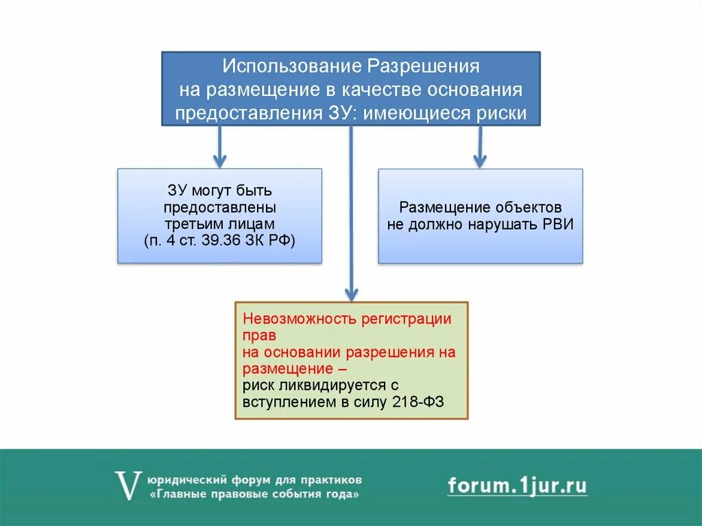 На основании предоставленных ему прав. Основание предоставления МК. Основание предоставления железы-. Основание качества. Основания для предоставление альтернативной ГС.