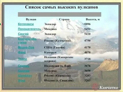 Расположи горы в порядке увеличения их высоты