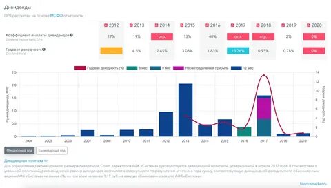 Афк система отчет