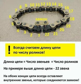 Как правильно посчитать зубья на цепи