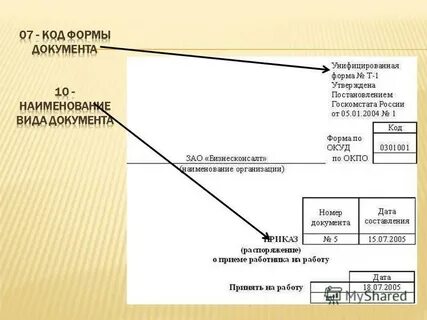 Код формы документа