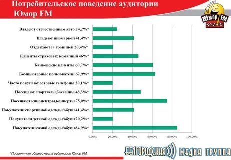 Запросы аудитории