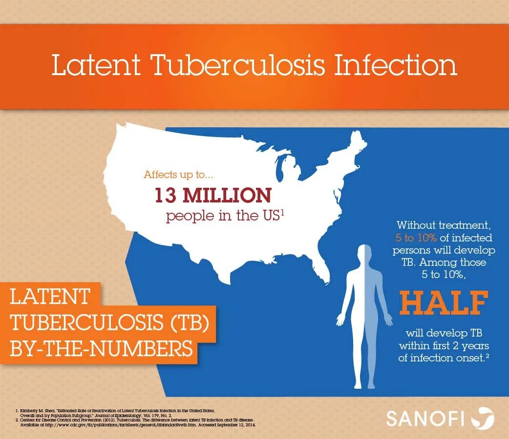 Латент. Infection English. Sanofi inf,. Подарок при покупке плакаты Sanofi.