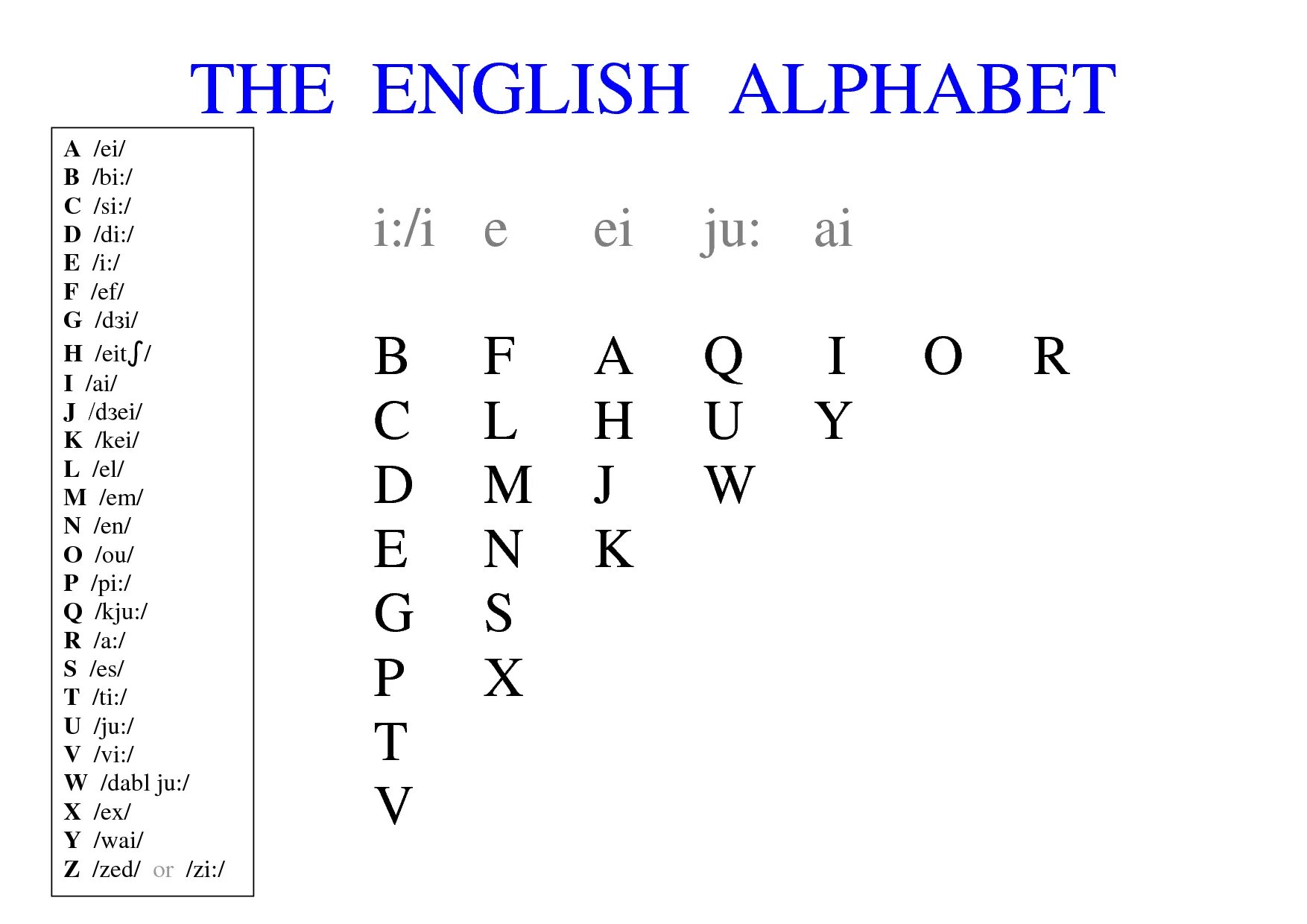 Английский алфавит показать буквы. Английский алфавит. Алфит английски. Современный английский алфавит. Буквы английского алфавита.