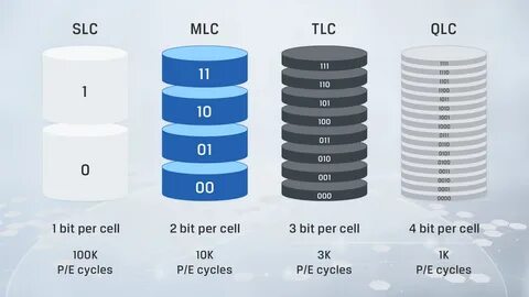Qlc 3d nand