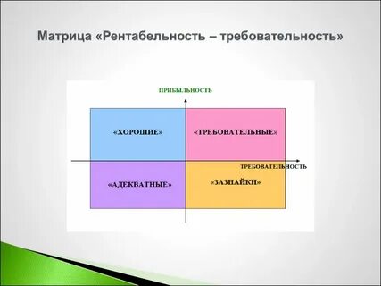 Доходность клиента