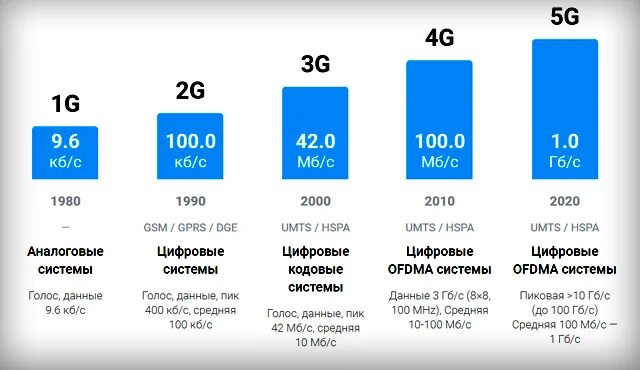 5g сколько герц