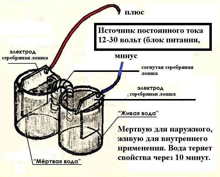 Приготовление мертвой воды. Живая и мёртвая вода схема. Схема для получения живой и мертвой воды. Прибор для получения живой и мертвой воды. Электролиз воды Живая и мертвая вода схема прибора.