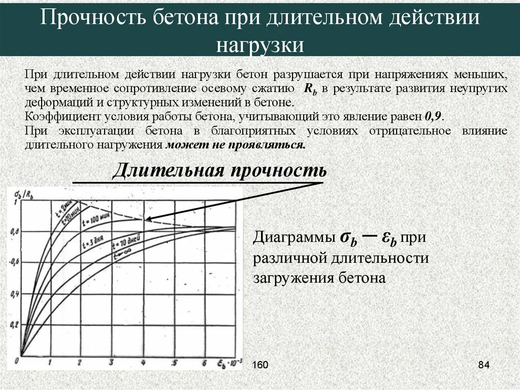 Прочность бетона при длительных нагрузках. Динамическая прочность бетона. Прочность бетона при длительном нагружении. Прочность бетона при длительном действии нагрузки. В результате длительного действия