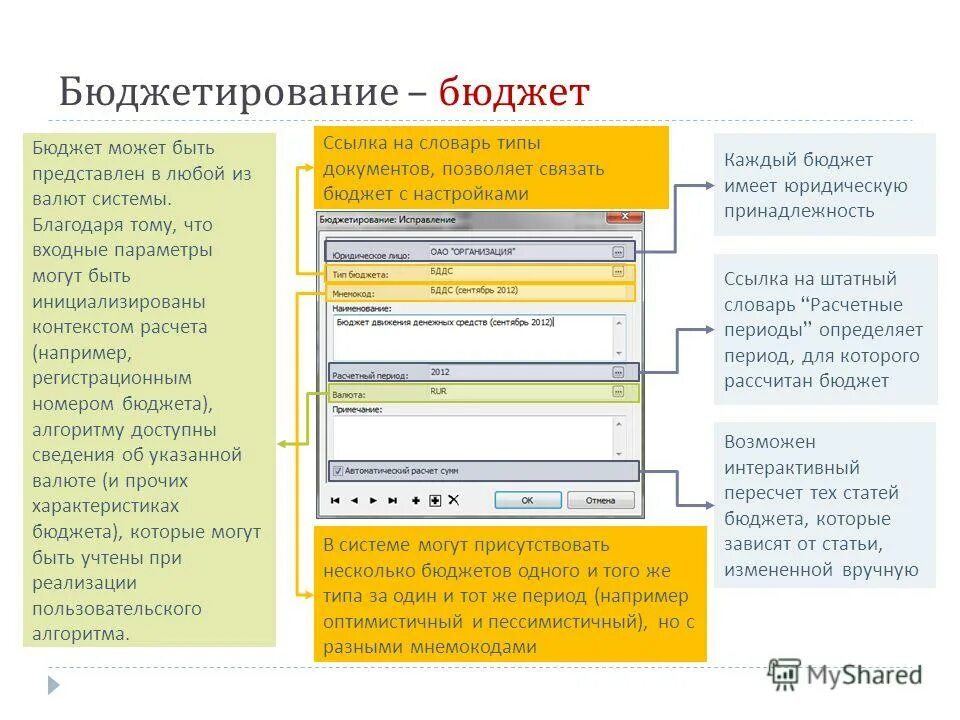 Формирование бюджета закупок. Формирование бюджета. статьи бюджета. статьи бюджета схема.