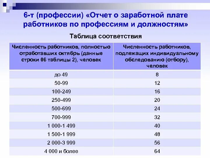 Численность работников занимающих должности. Таблица численности работников и заработной платы. численность и заработная плата работников. соответствие численности. уровень образования и уровень занимаемой должности таблица.